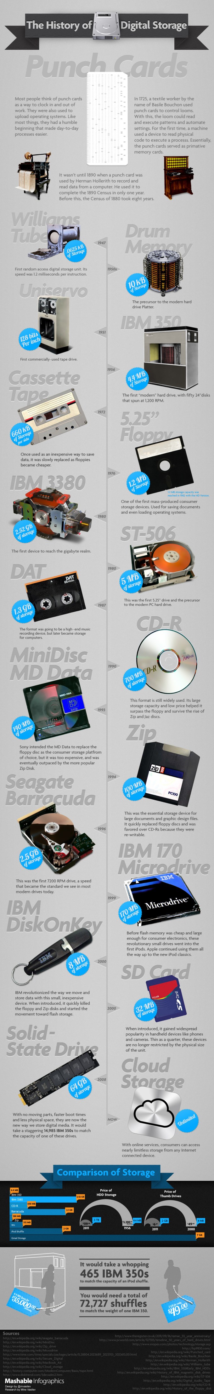 history-of-digital-storage-infographic