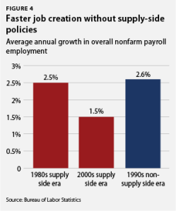 supply-side-job-creation