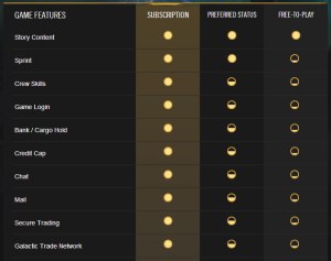 star-wars-the-old-republic-free-to-play-restrictions-chart