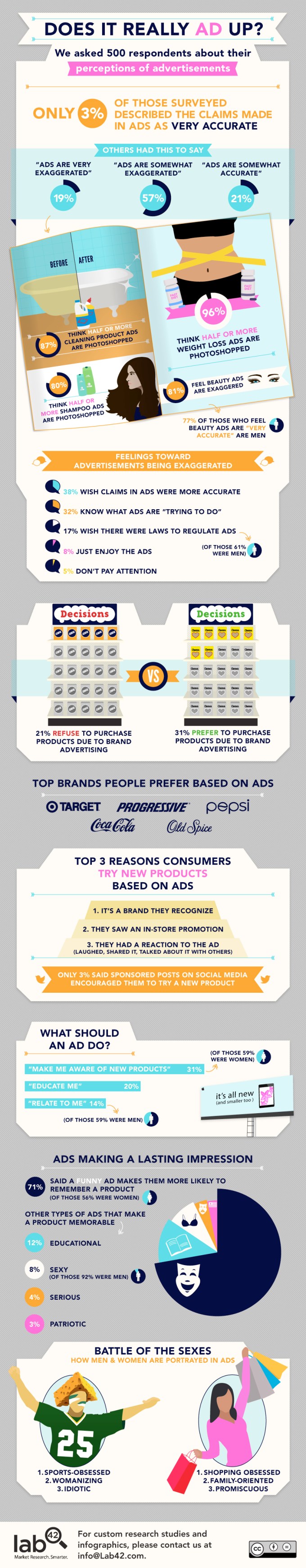 ad-perceptions-infographic