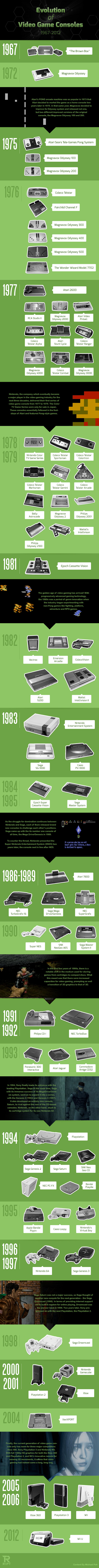 evolution-of-video-game-consoles-infographic