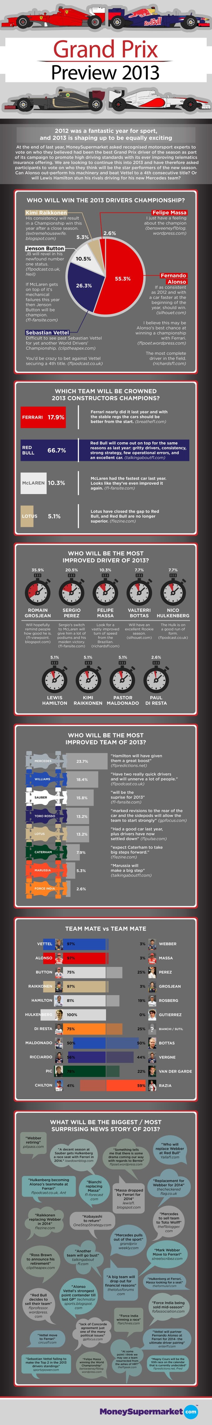formula-one-preview-2013-infographic