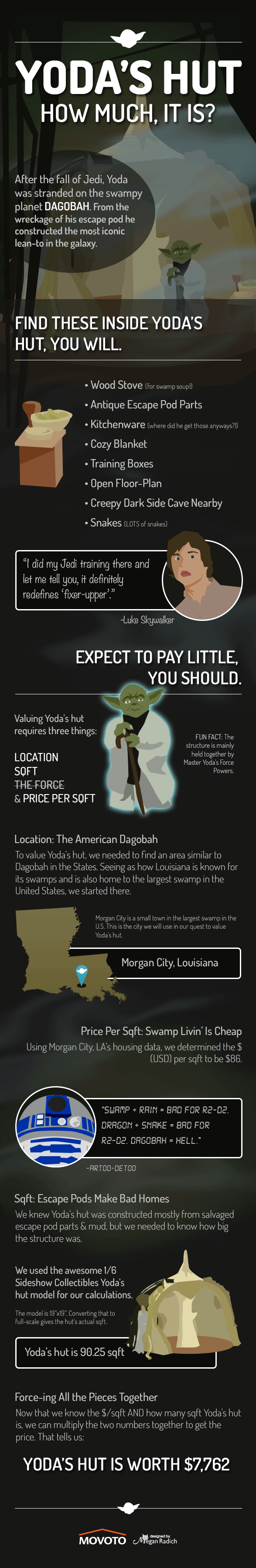 yodas-hut-infographic