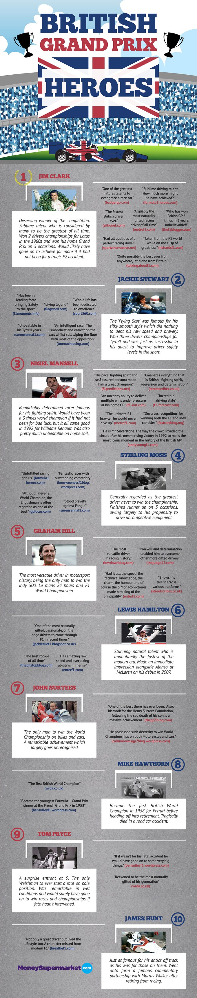 british-grand-prix-heroes-infographic