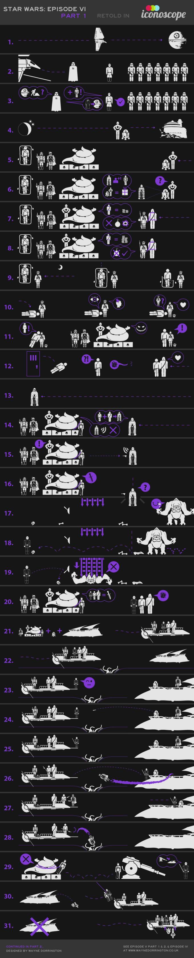 star-wars-return-of-the-jedi-iconoscope-part-1
