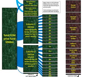f1-2014-usa-prize-fund