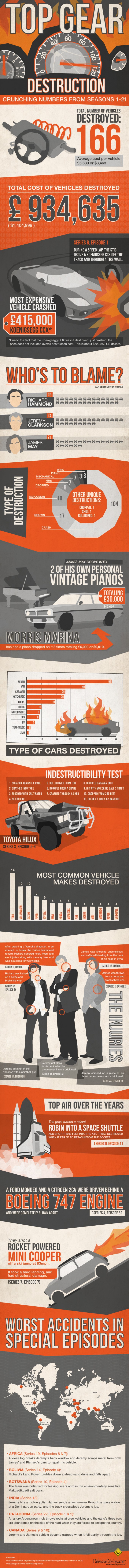 crunching-numbers-a-history-of-top-gear-destruction-infographic