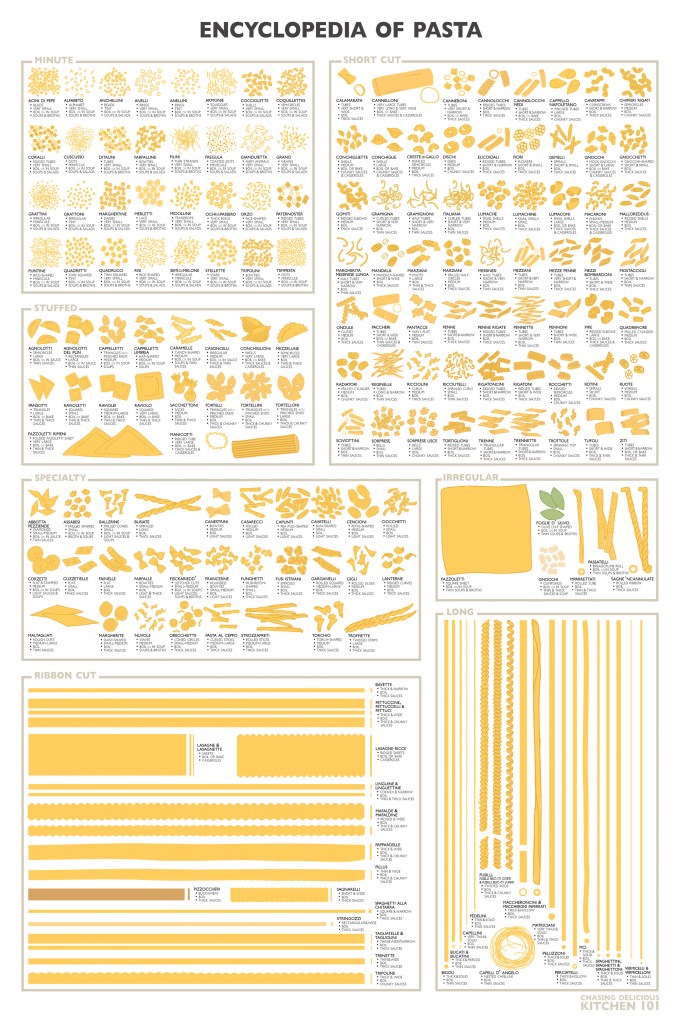 encyclopedia-of-pasta-infographic