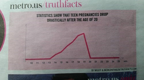 teenage-pregnancy-stats-fail