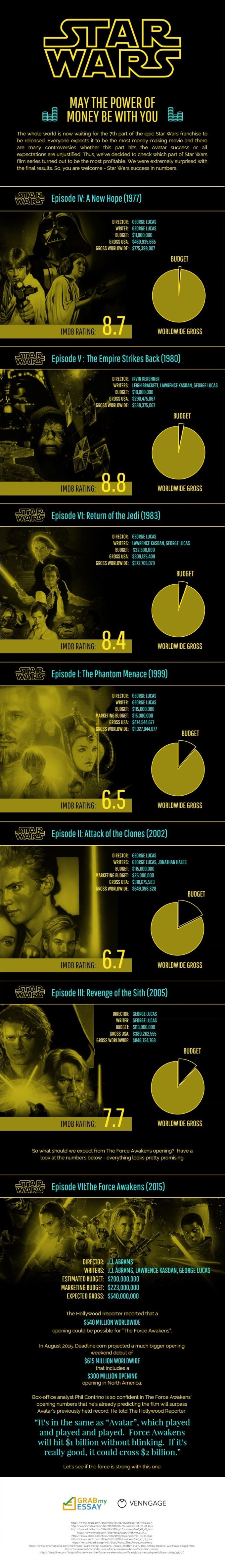 star-wars-money-infographic