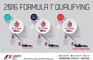 f1-2016-australia-quali-infographic