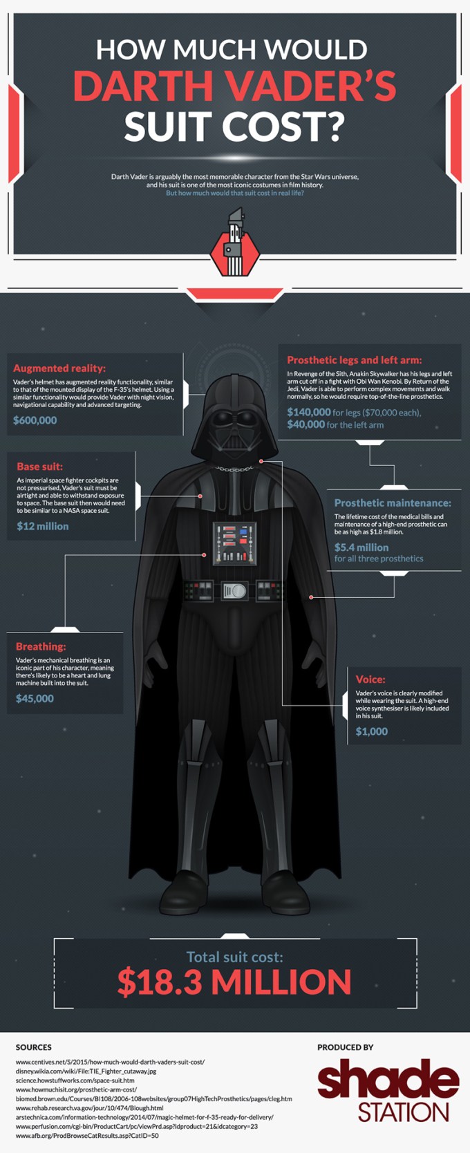 darth-vader-suit-cost-infographic
