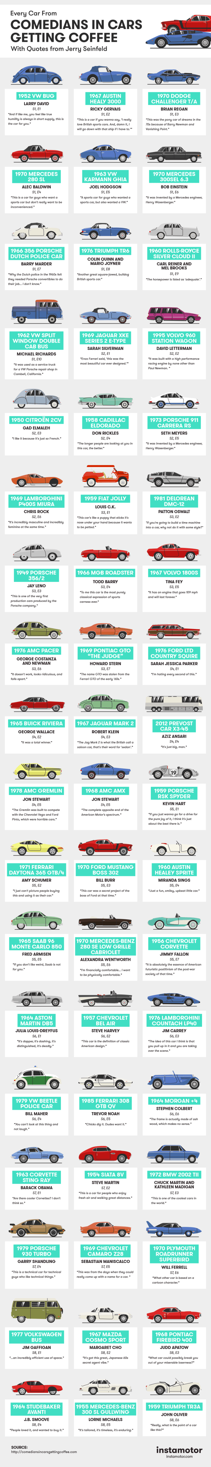 comedians-in-cars-infographic