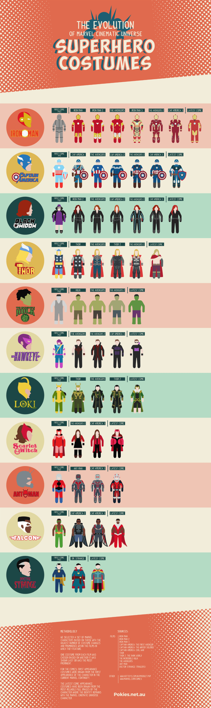 marvel-costumes-infographic