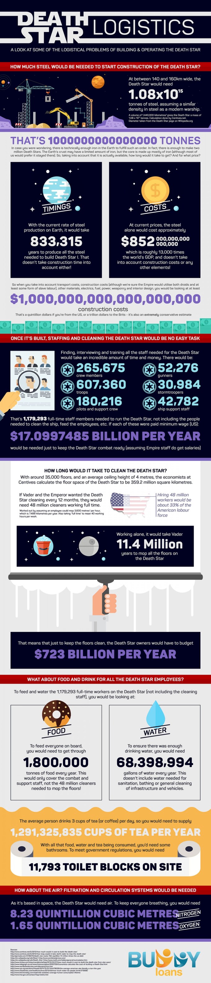 death-star-logistics-infographic